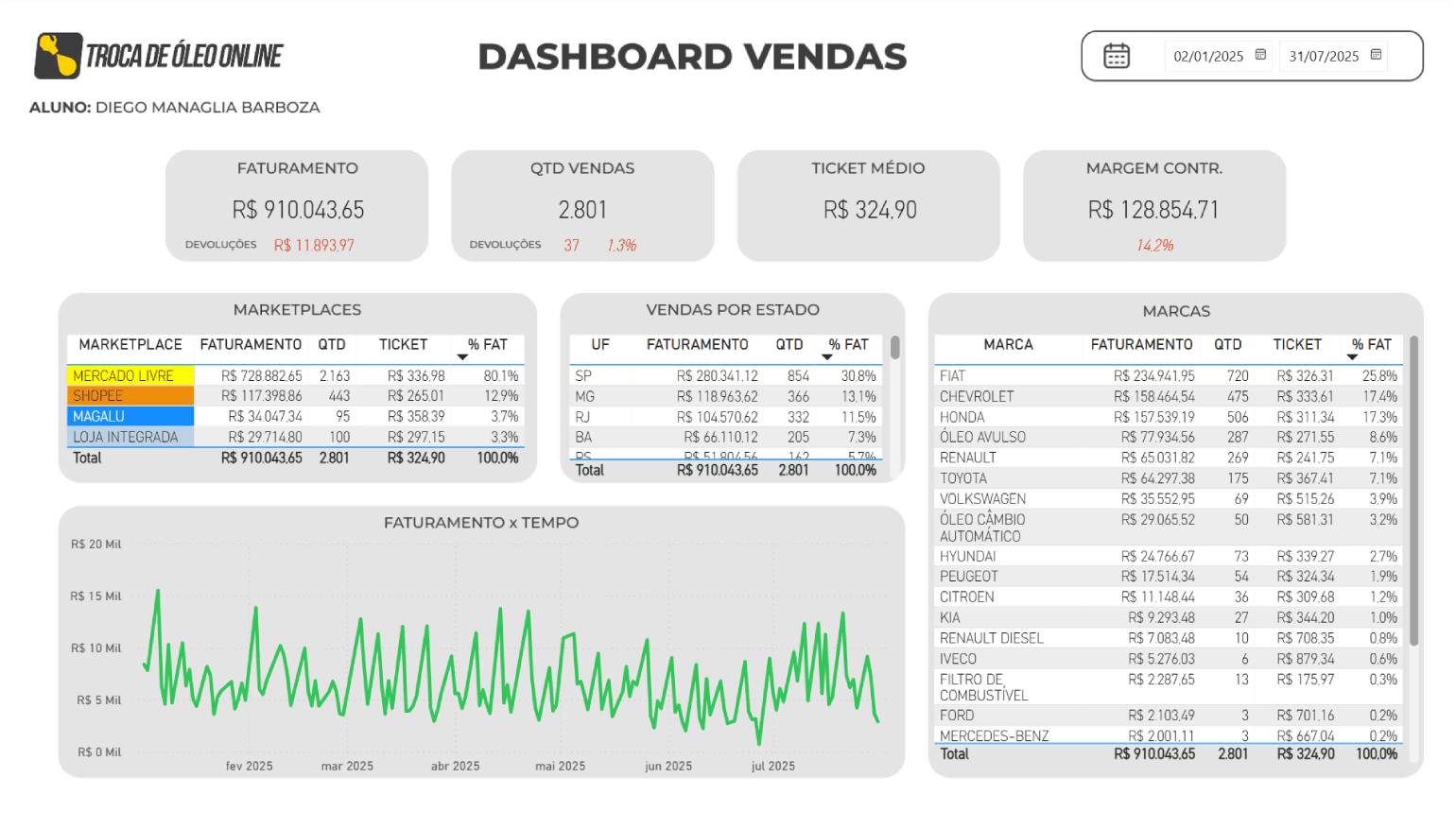 Troca de Óleo Online
